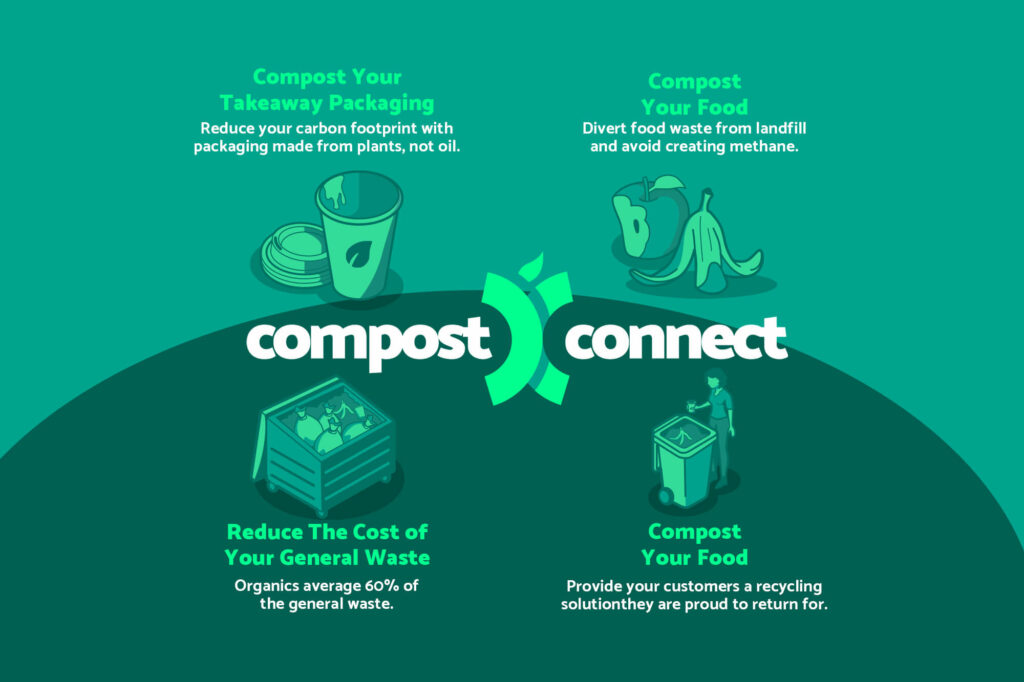 APCO-Compost-connect-composting-benefits